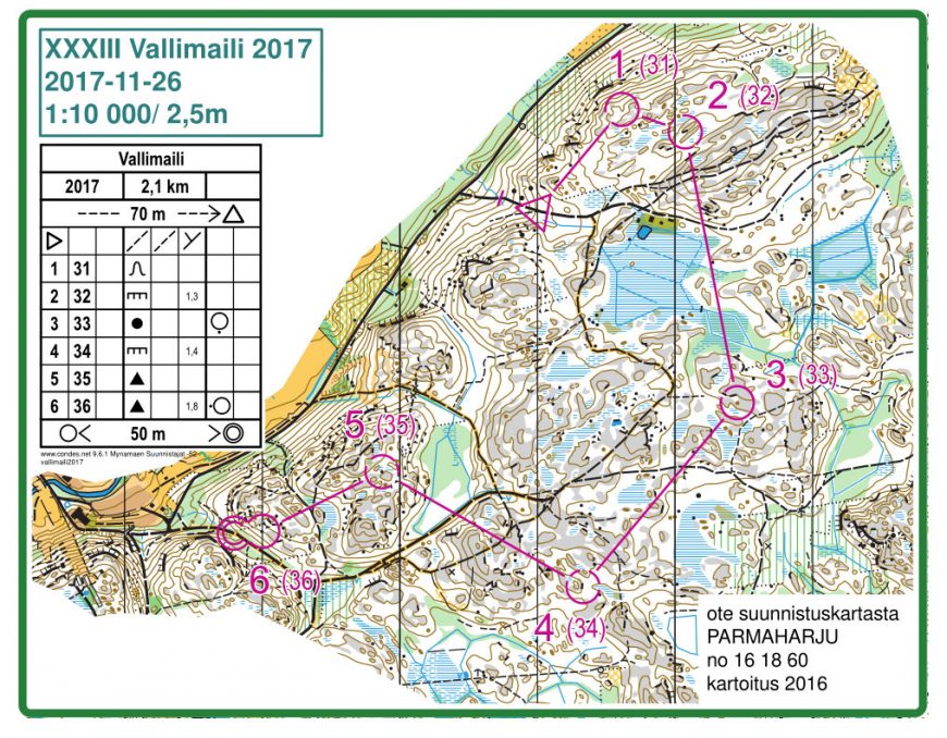 Tässä XXXIII Vallimailin rata.